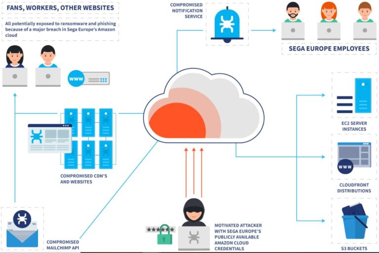 sega-vulnerabilities-hack-infographic-updated-2.jpg