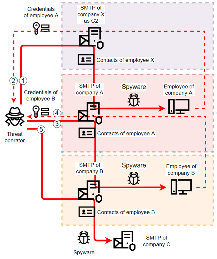 operation-diagram.png