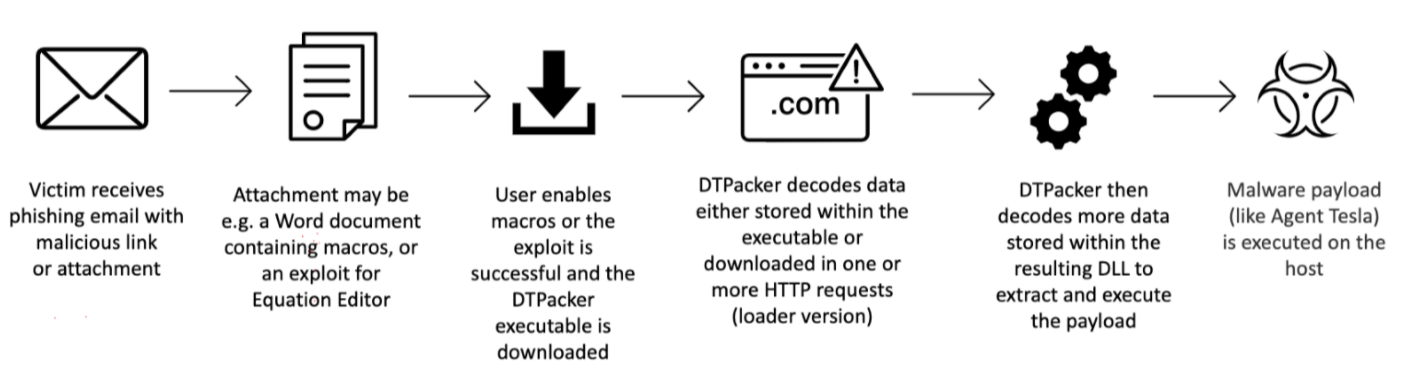 Figure 1 .png