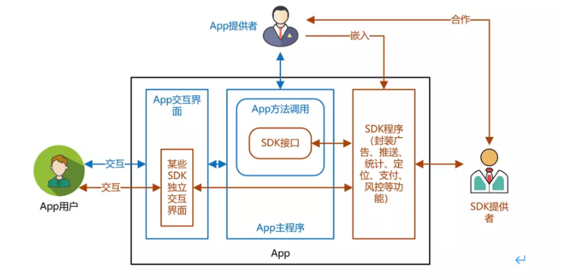 移动互联网应用供应链.png