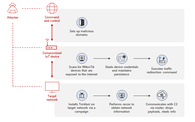 fig1-trickbot-attack-diagram.png