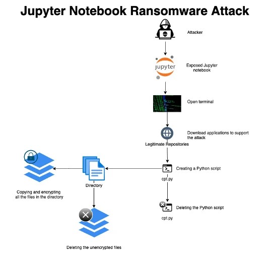 jupyter-notebook-ransomware-attack-picture.jpg