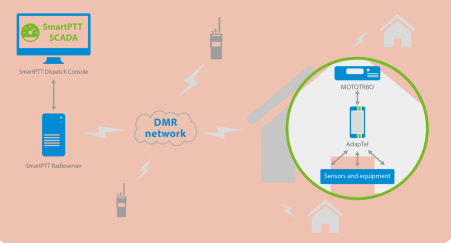 SmartPTT SCADA.png