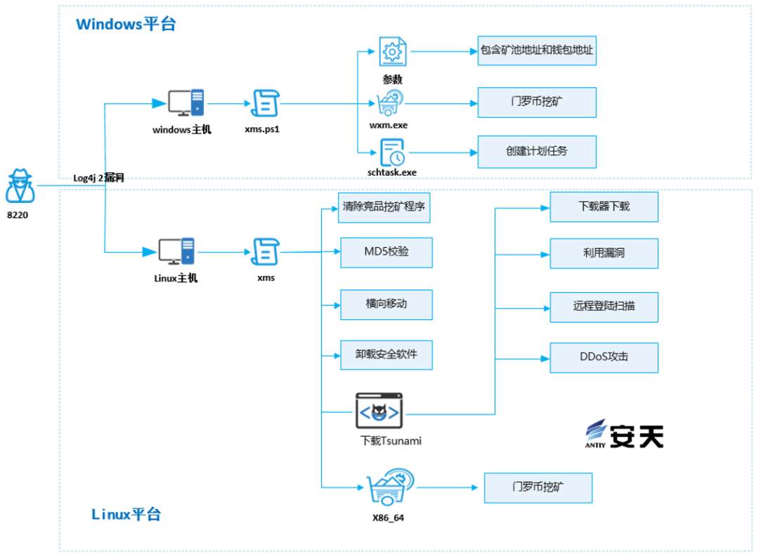 攻击流程.png