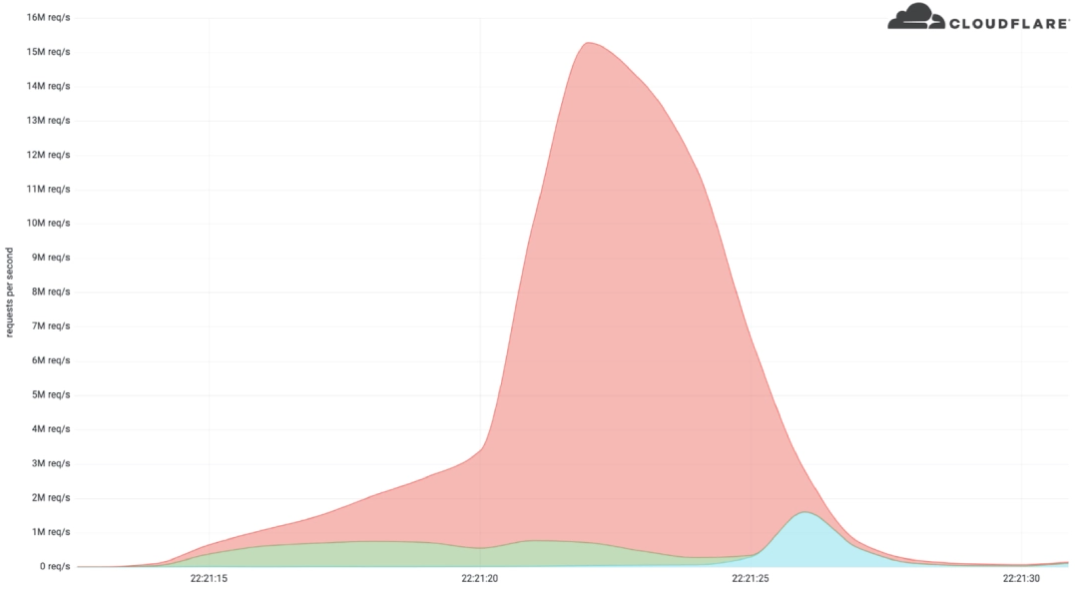 Cloudflare.png