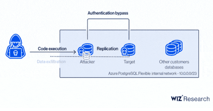 Microsoft Azure.png