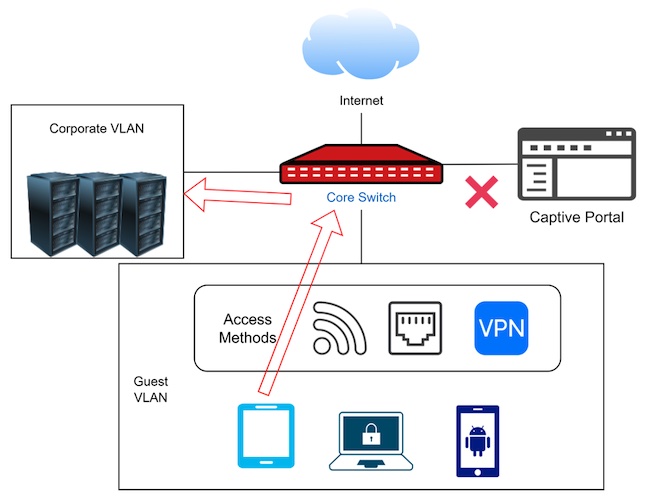 Armis-captive-portal-escape.jpg