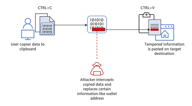 fig3-clipping-and-switching-overview.png