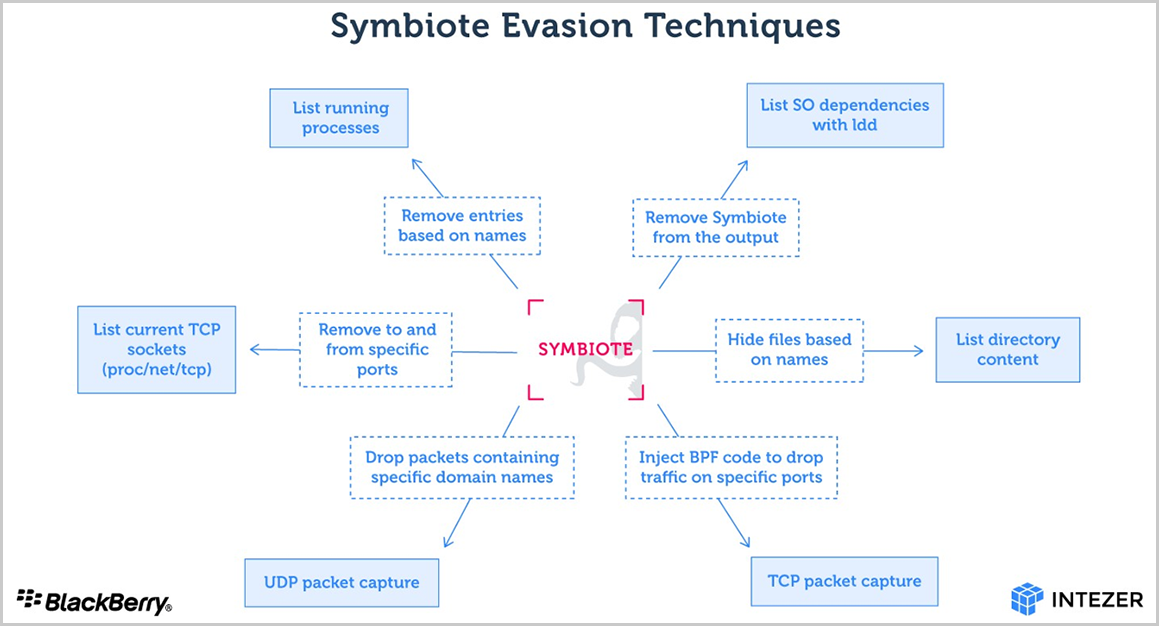 Symbiote的恶意软.png