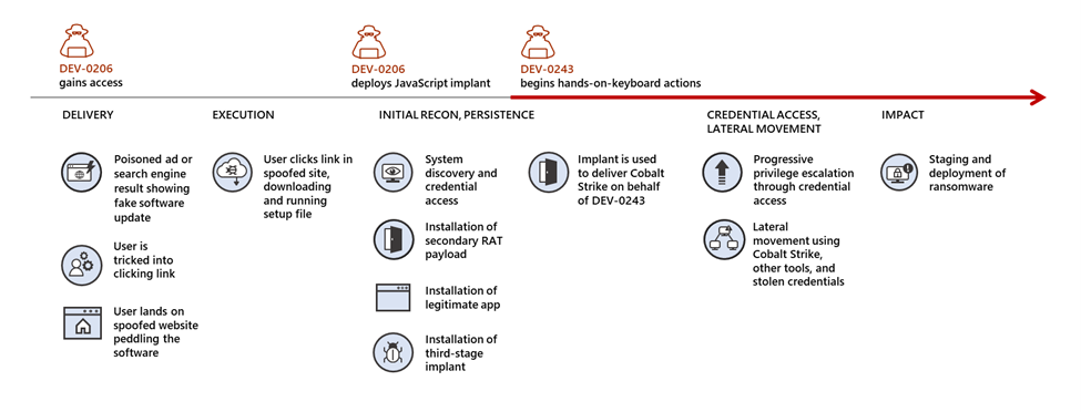 Fig6-Handover-from-DEV-0206-to-DEV-0243.png