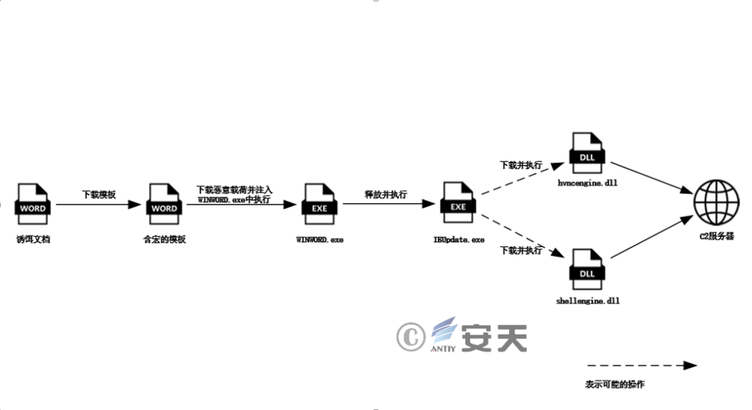 攻击流程图.png