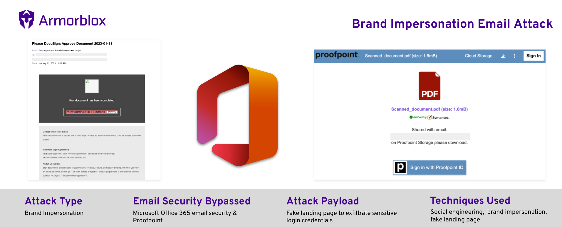 jan_docusign_fig-3-attack-flow.png