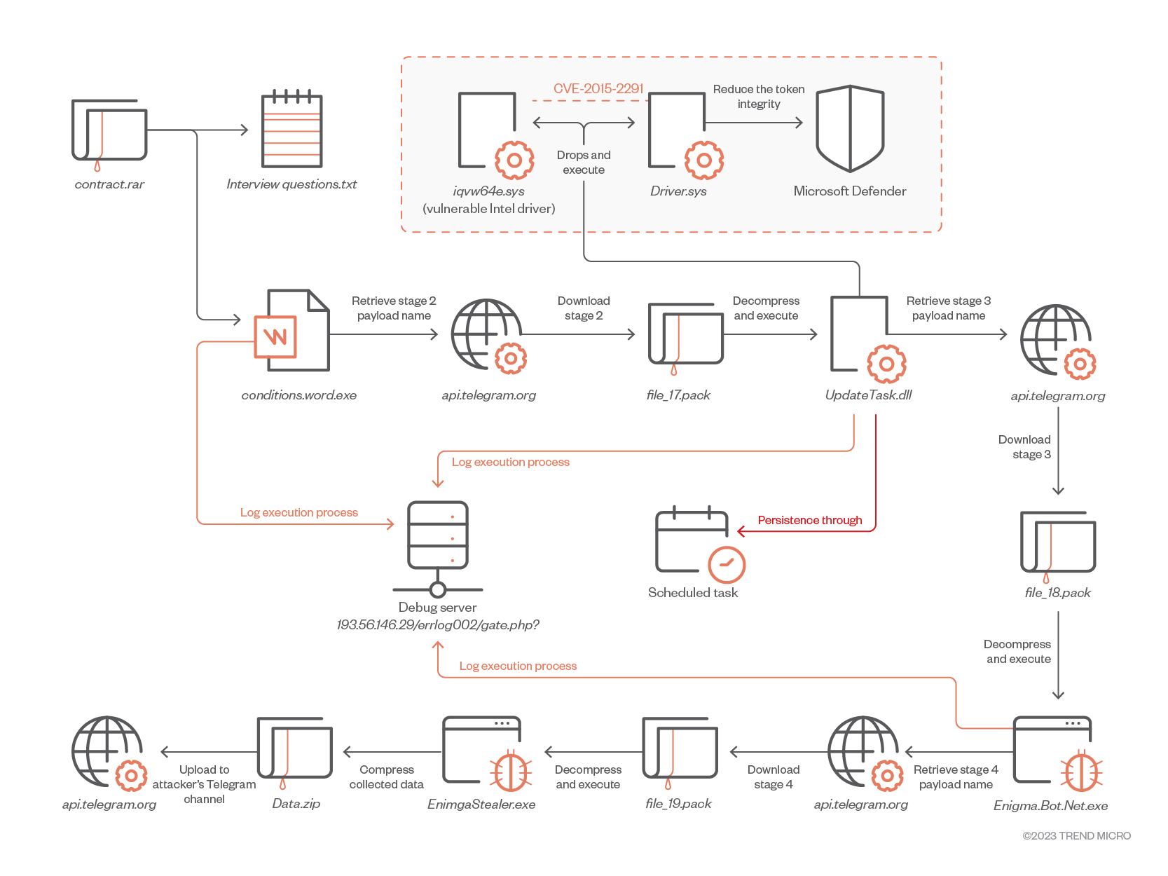 Enigma-Stealer-1-Diagram.jpg