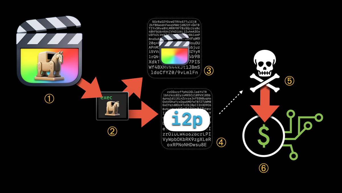 cryptojacking-macos-malware-discovered-by-jamf-threat-labs-05.png