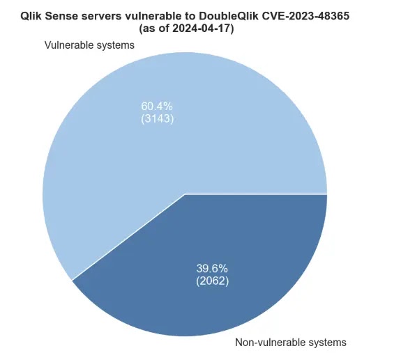 Qlik sense.jpg