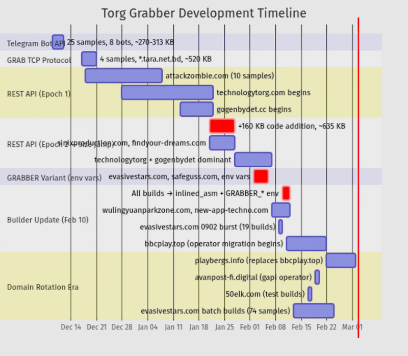 Torg Grabber.png