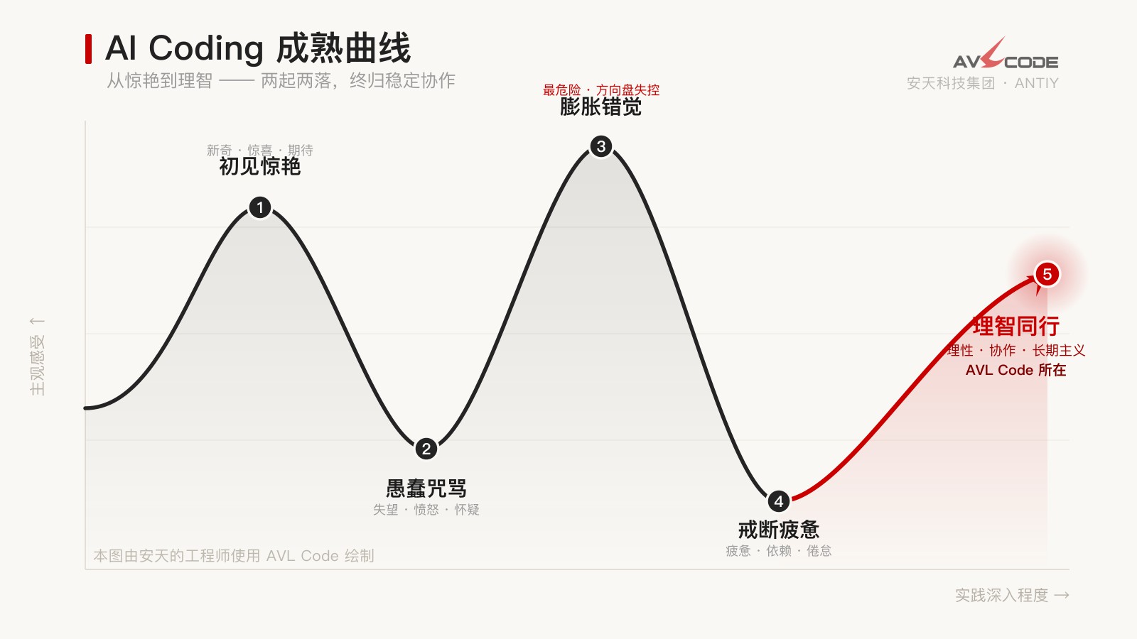 maturity-curve.jpg