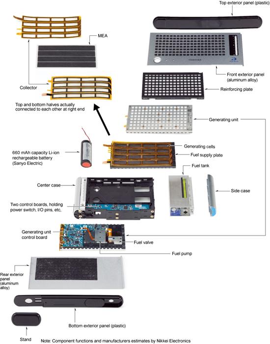 www.cnbeta.com_便携环保新能源 东芝燃料电池拆解_0748031238058630.jpg