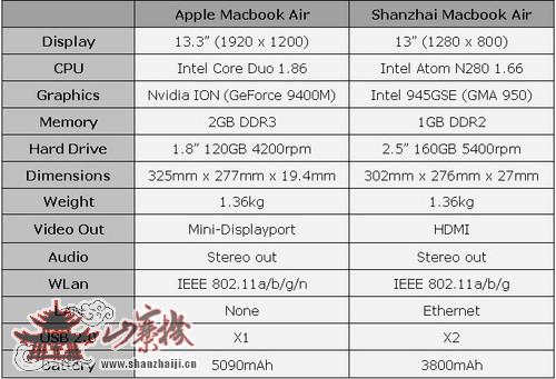 www.cnbeta.com_完全以假乱真!高仿苹果MacBook Air笔记本解析_0959571.jpg