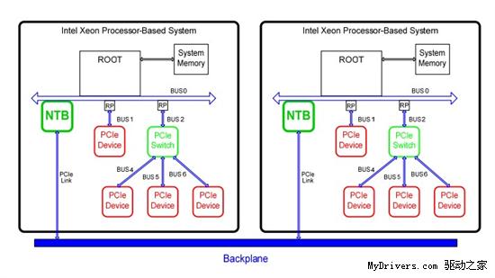 www.cnbeta.com_首款双芯片平台 Intel新嵌入式至强发布_15341501672423875.jpg