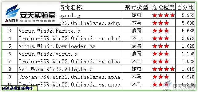 15周报.JPG