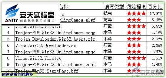 16周报.JPG